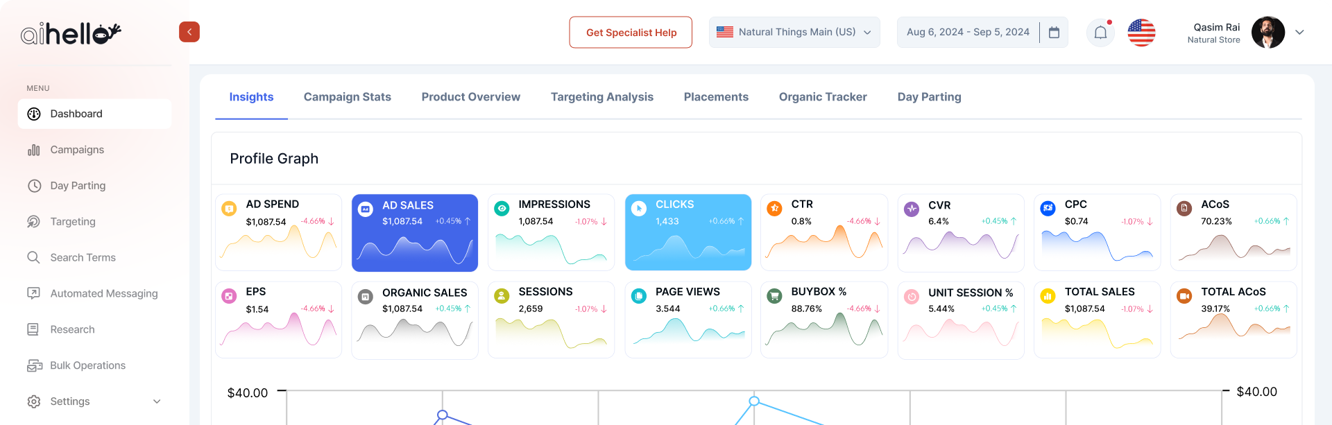 Dashboard Screenshot
